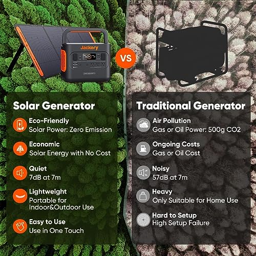 Jackery Solar Generator 1000, 1002Wh Capacity with 2xSolarSaga 100W Solar Panels, 3x1000W AC Outlets, Portable Power Station Ideal for Home Backup, Emergency, RV Outdoor Camping Black, Orange