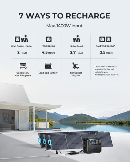 BLUETTI Solar Generator AC200MAX with PV200 Solar Panel Included, 2048Wh Portable Power Station w/ 4 2200W AC Outlets, LiFePO4 Battery Pack, Expandable to 8192Wh for Home Backup, RV Camping Emergency